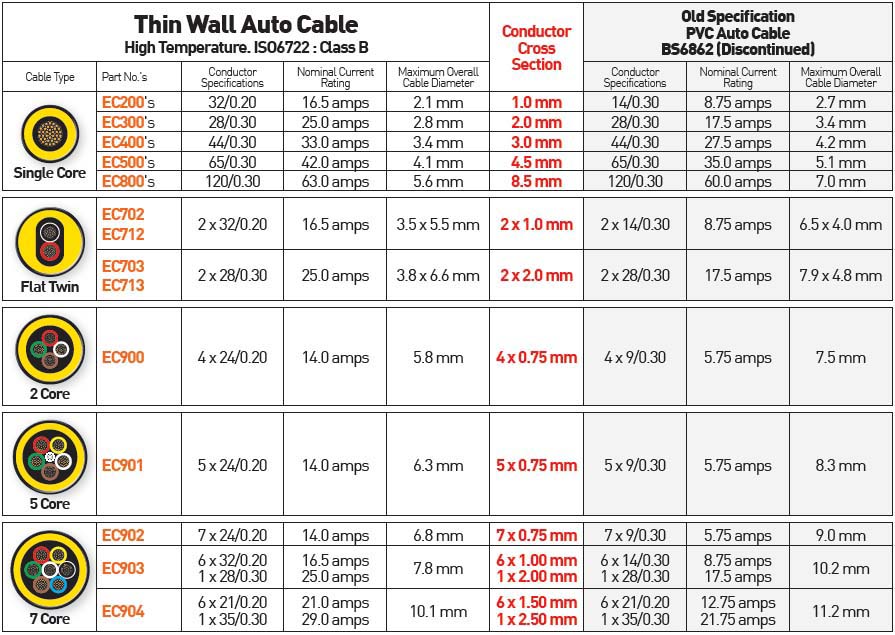 Automotive Wire Gauge Sizes